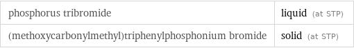 phosphorus tribromide | liquid (at STP) (methoxycarbonylmethyl)triphenylphosphonium bromide | solid (at STP)
