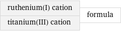 ruthenium(I) cation titanium(III) cation | formula