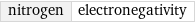 nitrogen | electronegativity