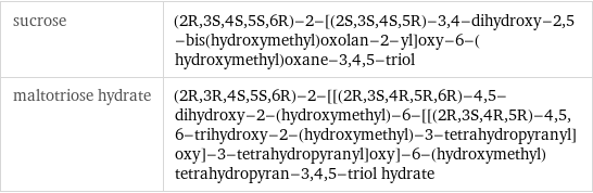 sucrose | (2R, 3S, 4S, 5S, 6R)-2-[(2S, 3S, 4S, 5R)-3, 4-dihydroxy-2, 5-bis(hydroxymethyl)oxolan-2-yl]oxy-6-(hydroxymethyl)oxane-3, 4, 5-triol maltotriose hydrate | (2R, 3R, 4S, 5S, 6R)-2-[[(2R, 3S, 4R, 5R, 6R)-4, 5-dihydroxy-2-(hydroxymethyl)-6-[[(2R, 3S, 4R, 5R)-4, 5, 6-trihydroxy-2-(hydroxymethyl)-3-tetrahydropyranyl]oxy]-3-tetrahydropyranyl]oxy]-6-(hydroxymethyl)tetrahydropyran-3, 4, 5-triol hydrate