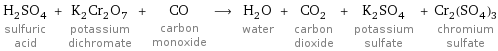 H_2SO_4 sulfuric acid + K_2Cr_2O_7 potassium dichromate + CO carbon monoxide ⟶ H_2O water + CO_2 carbon dioxide + K_2SO_4 potassium sulfate + Cr_2(SO_4)_3 chromium sulfate