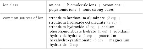 ion class | anions | biomolecule ions | oxoanions | polyatomic ions | ionic strong bases common sources of ion | strontium lanthanum aluminate (2 eq) | strontium hydroxide octahydrate (2 eq) | strontium hydroxide (2 eq) | sodium phosphomolybdate hydrate (1 eq) | rubidium hydroxide hydrate (1 eq) | potassium hexahydroxyantimonate (6 eq) | magnesium hydroxide (2 eq)