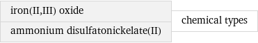 iron(II, III) oxide ammonium disulfatonickelate(II) | chemical types