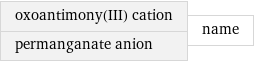 oxoantimony(III) cation permanganate anion | name