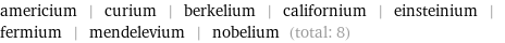 americium | curium | berkelium | californium | einsteinium | fermium | mendelevium | nobelium (total: 8)