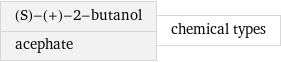 (S)-(+)-2-butanol acephate | chemical types