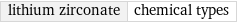 lithium zirconate | chemical types