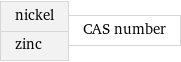 nickel zinc | CAS number