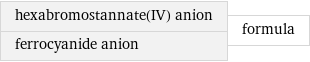 hexabromostannate(IV) anion ferrocyanide anion | formula