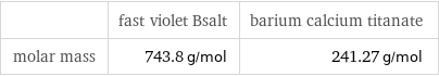  | fast violet Bsalt | barium calcium titanate molar mass | 743.8 g/mol | 241.27 g/mol