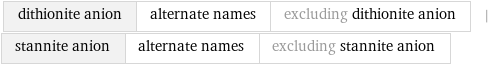 dithionite anion | alternate names | excluding dithionite anion | stannite anion | alternate names | excluding stannite anion