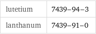 lutetium | 7439-94-3 lanthanum | 7439-91-0
