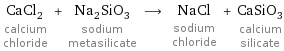 CaCl_2 calcium chloride + Na_2SiO_3 sodium metasilicate ⟶ NaCl sodium chloride + CaSiO_3 calcium silicate