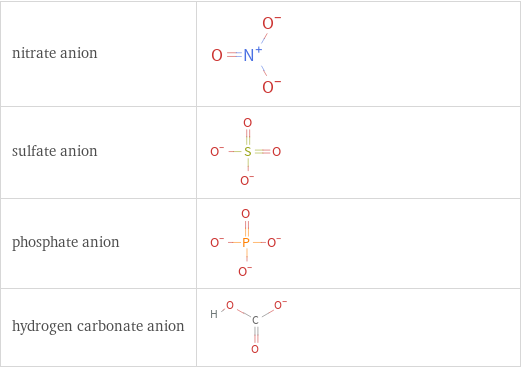 Structure diagrams