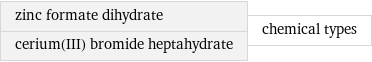 zinc formate dihydrate cerium(III) bromide heptahydrate | chemical types