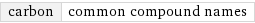 carbon | common compound names