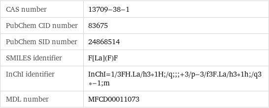 CAS number | 13709-38-1 PubChem CID number | 83675 PubChem SID number | 24868514 SMILES identifier | F[La](F)F InChI identifier | InChI=1/3FH.La/h3*1H;/q;;;+3/p-3/f3F.La/h3*1h;/q3*-1;m MDL number | MFCD00011073