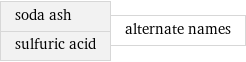 soda ash sulfuric acid | alternate names