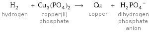 H_2 hydrogen + Cu_3(PO_4)_2 copper(II) phosphate ⟶ Cu copper + (H_2PO_4)^- dihydrogen phosphate anion