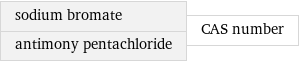 sodium bromate antimony pentachloride | CAS number