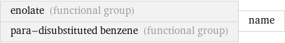 enolate (functional group) para-disubstituted benzene (functional group) | name