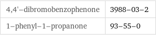 4, 4'-dibromobenzophenone | 3988-03-2 1-phenyl-1-propanone | 93-55-0