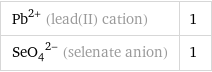 Pb^(2+) (lead(II) cation) | 1 (SeO_4)^(2-) (selenate anion) | 1