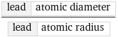 lead | atomic diameter/lead | atomic radius