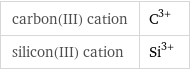 carbon(III) cation | C^(3+) silicon(III) cation | Si^(3+)