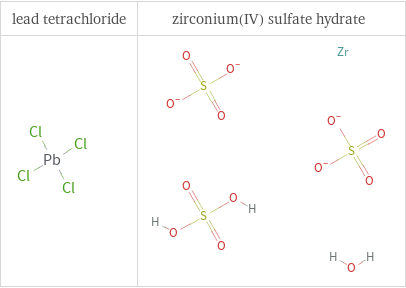 Structure diagrams