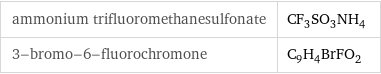 ammonium trifluoromethanesulfonate | CF_3SO_3NH_4 3-bromo-6-fluorochromone | C_9H_4BrFO_2