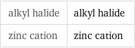 alkyl halide | alkyl halide zinc cation | zinc cation
