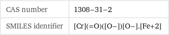 CAS number | 1308-31-2 SMILES identifier | [Cr](=O)([O-])[O-].[Fe+2]
