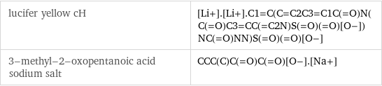 lucifer yellow cH | [Li+].[Li+].C1=C(C=C2C3=C1C(=O)N(C(=O)C3=CC(=C2N)S(=O)(=O)[O-])NC(=O)NN)S(=O)(=O)[O-] 3-methyl-2-oxopentanoic acid sodium salt | CCC(C)C(=O)C(=O)[O-].[Na+]