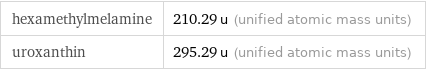 hexamethylmelamine | 210.29 u (unified atomic mass units) uroxanthin | 295.29 u (unified atomic mass units)