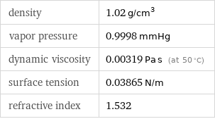 density | 1.02 g/cm^3 vapor pressure | 0.9998 mmHg dynamic viscosity | 0.00319 Pa s (at 50 °C) surface tension | 0.03865 N/m refractive index | 1.532