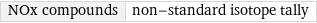 NOx compounds | non-standard isotope tally