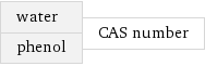 water phenol | CAS number