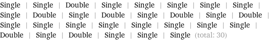 Single | Single | Double | Single | Single | Single | Single | Single | Single | Double | Single | Double | Single | Double | Single | Double | Single | Single | Single | Single | Single | Single | Single | Single | Double | Single | Double | Single | Single | Single (total: 30)