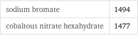 sodium bromate | 1494 cobaltous nitrate hexahydrate | 1477