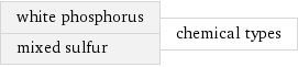 white phosphorus mixed sulfur | chemical types