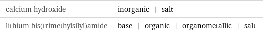 calcium hydroxide | inorganic | salt lithium bis(trimethylsilyl)amide | base | organic | organometallic | salt