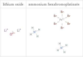 Structure diagrams