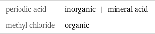 periodic acid | inorganic | mineral acid methyl chloride | organic