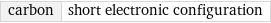 carbon | short electronic configuration