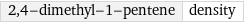 2, 4-dimethyl-1-pentene | density