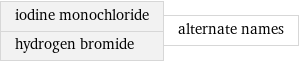 iodine monochloride hydrogen bromide | alternate names