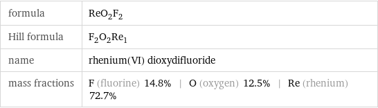 formula | ReO_2F_2 Hill formula | F_2O_2Re_1 name | rhenium(VI) dioxydifluoride mass fractions | F (fluorine) 14.8% | O (oxygen) 12.5% | Re (rhenium) 72.7%