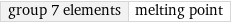 group 7 elements | melting point