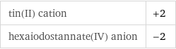 tin(II) cation | +2 hexaiodostannate(IV) anion | -2